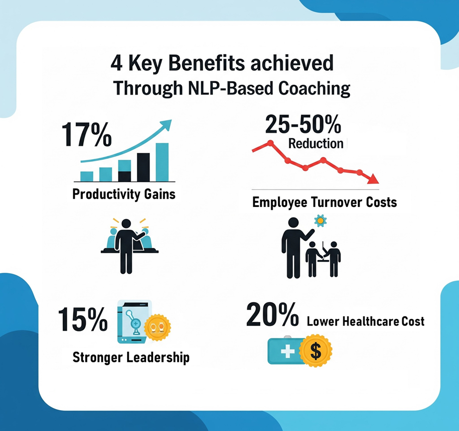 How NLP Tools Drive Employee Engagement