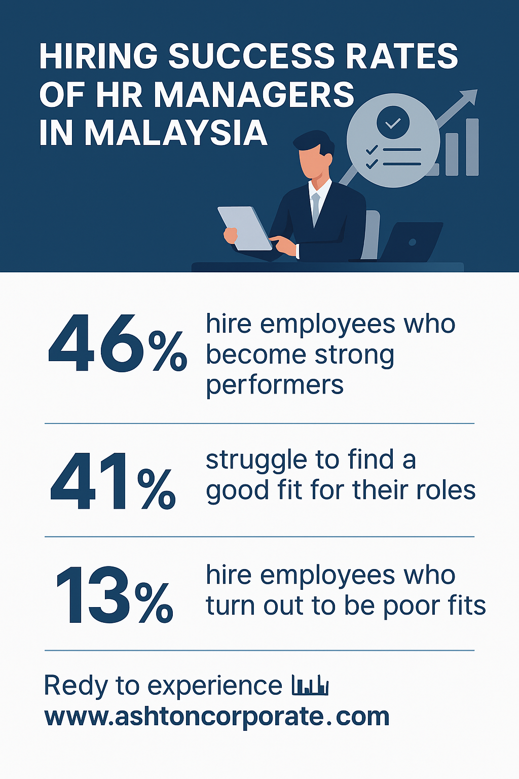 HR Managers hiring in Malayisa